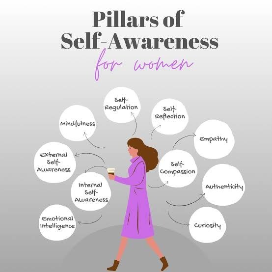 Self-Awareness and the Habits That Shape Our Lives